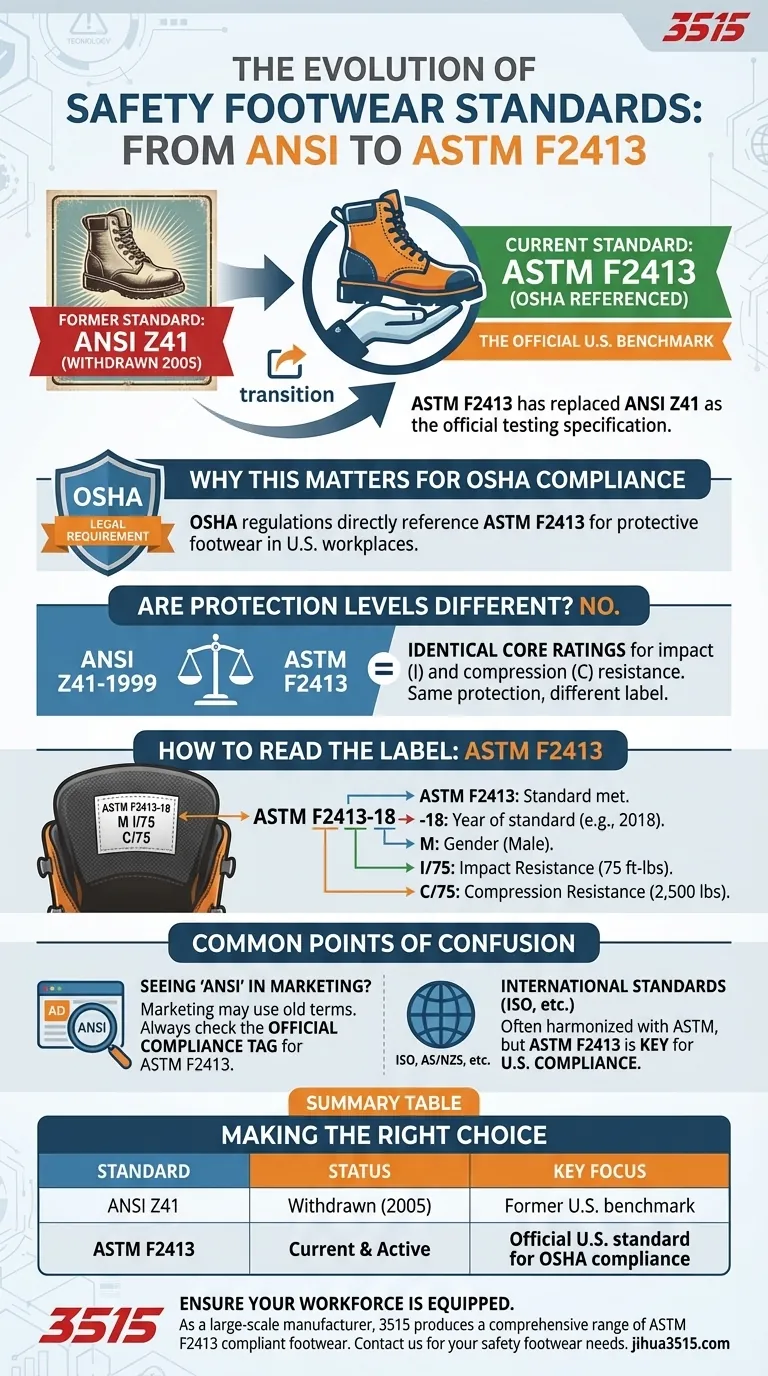 Quelle est la relation entre les normes ASTM et ANSI relatives aux chaussures de sécurité ? Assurez la conformité OSHA avec la bonne norme Guide Visuel