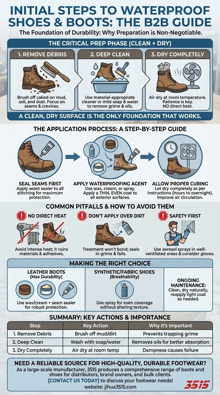 Quelles sont les premières étapes pour imperméabiliser des chaussures ou des bottes ? La préparation cruciale pour une protection durable Guide Visuel