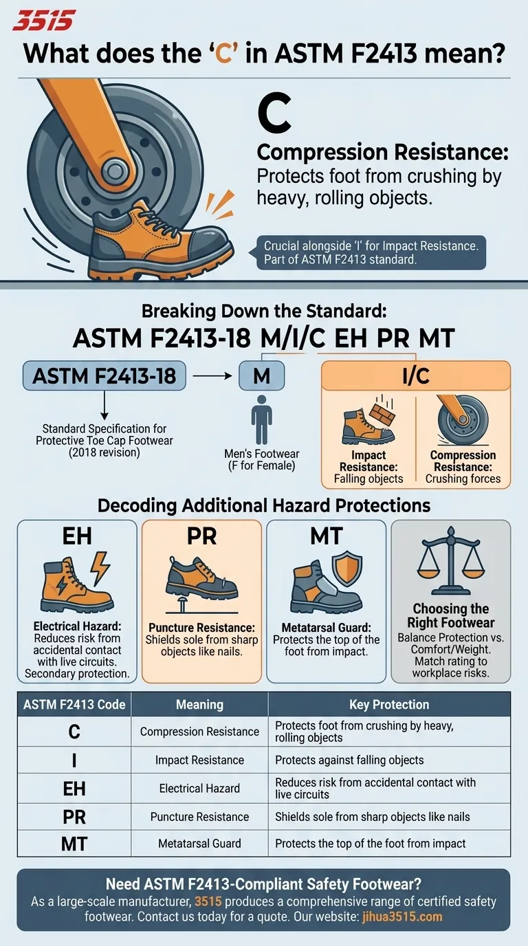 ¿Qué significa la 'C' en ASTM F2413-18 M/I/C EH PR MT? Guía esencial sobre resistencia a la compresión Guía Visual