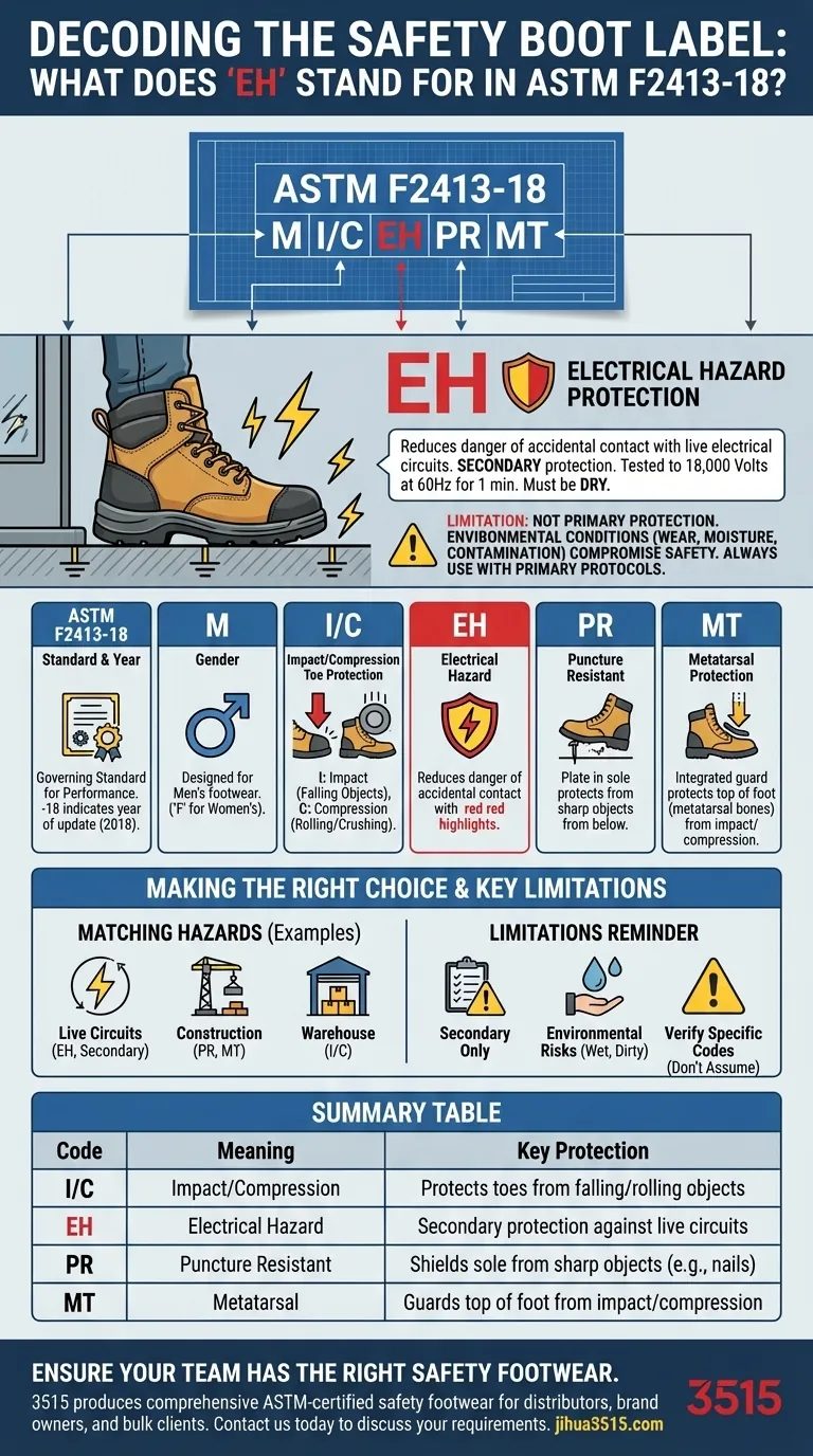 Que signifie « EH » dans ASTM F2413-18 M/I/C EH PR MT ? Décoder les étiquettes des bottes de sécurité pour une protection maximale Guide Visuel