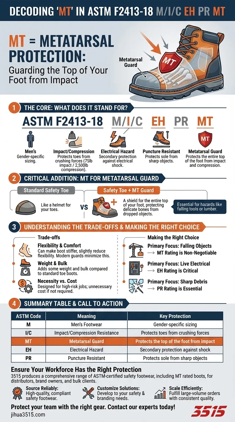 Cosa significa 'MT' in ASTM F2413-18? Spiegazione della protezione essenziale del metatarso Guida Visiva