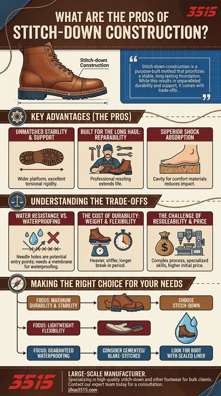 Quels sont les avantages de la construction cousue retournée ? Durabilité et maintien inégalés pour vos bottes Guide Visuel