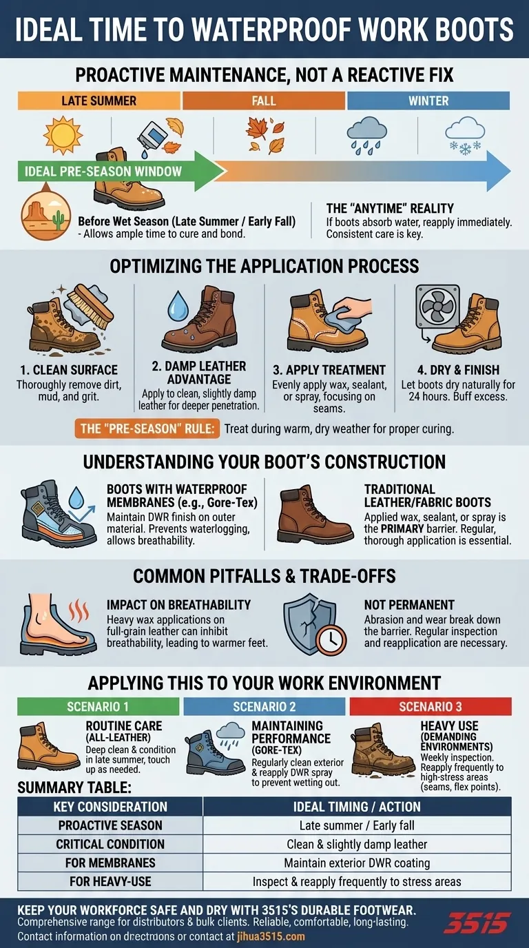 Was ist der ideale Zeitpunkt, um Arbeitsstiefel zu imprägnieren? Ein proaktiver Leitfaden für das ganze Jahr trockene Füße Visuelle Anleitung