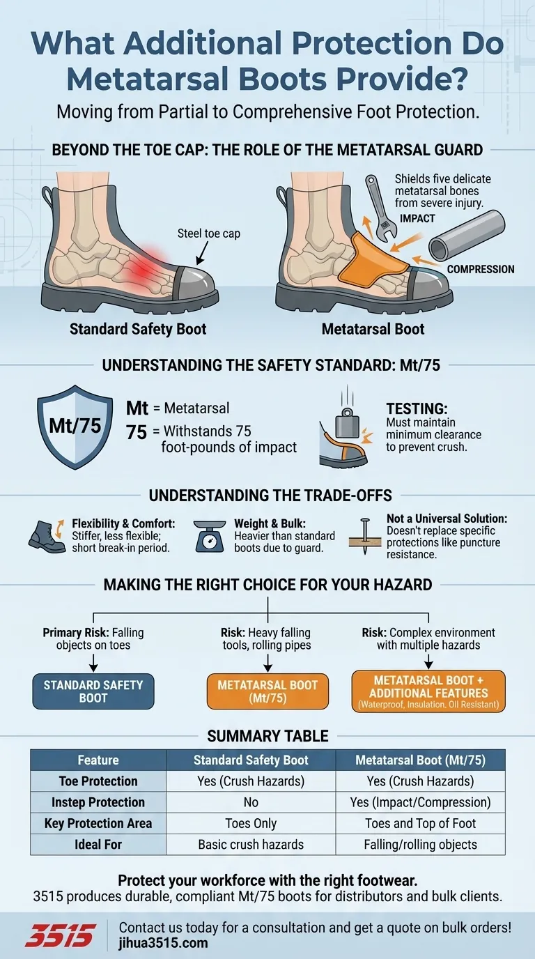 ¿Qué protección adicional brindan las botas metatarsianas? Logre seguridad completa del empeine contra impactos y compresión Guía Visual