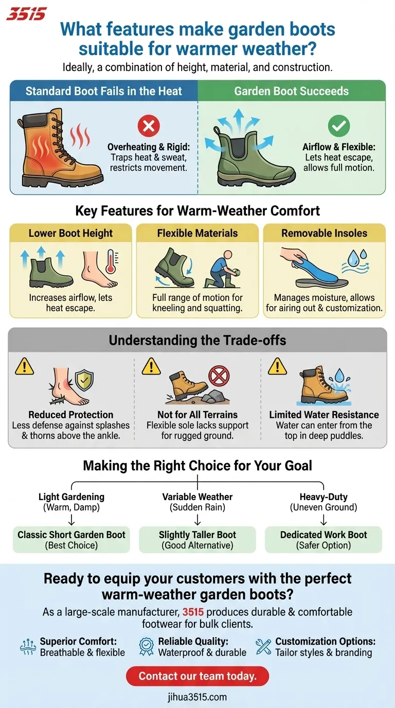 Quali caratteristiche rendono gli stivali da giardinaggio adatti alla stagione calda? Rimani fresco e comodo mentre lavori Guida Visiva