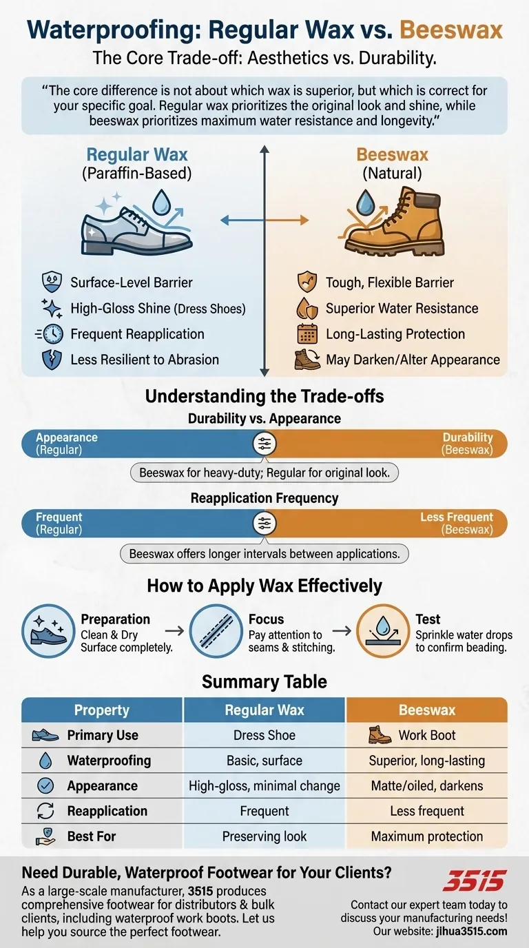 通常のワックスと蜜蝋の防水性能の違いは何ですか？ギアに最適なワックスを選びましょう ビジュアルガイド