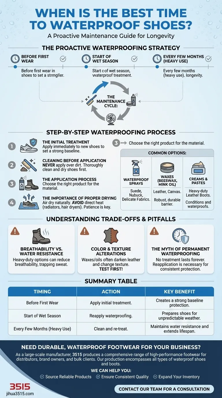 Quand est le meilleur moment pour imperméabiliser les chaussures ? Un guide proactif pour protéger vos chaussures Guide Visuel