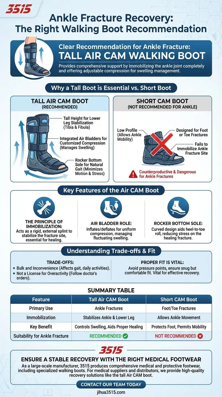 Qual bota ortopédica é recomendada para fraturas de tornozelo? O Guia Essencial de Imobilização e Cicatrização Guia Visual