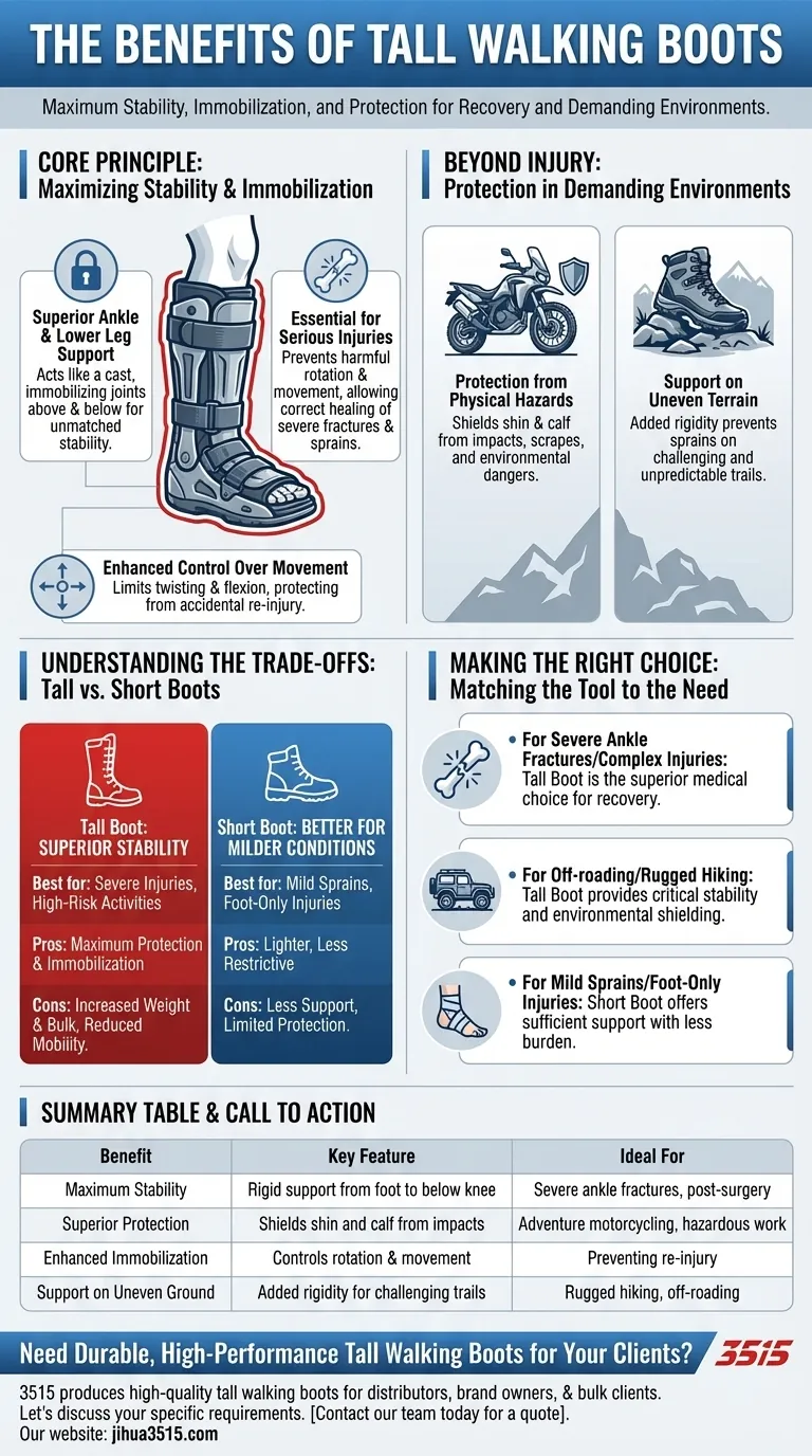 Quels sont les avantages des bottes de marche hautes ? Stabilité et protection supérieures pour les blessures graves Guide Visuel