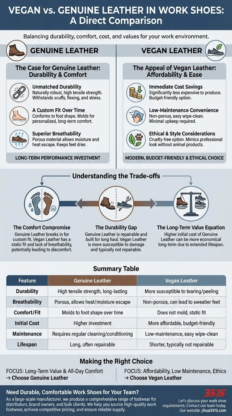 Como o couro vegano se compara ao couro genuíno em sapatos de trabalho? Escolha o Material Certo para o seu Trabalho Guia Visual