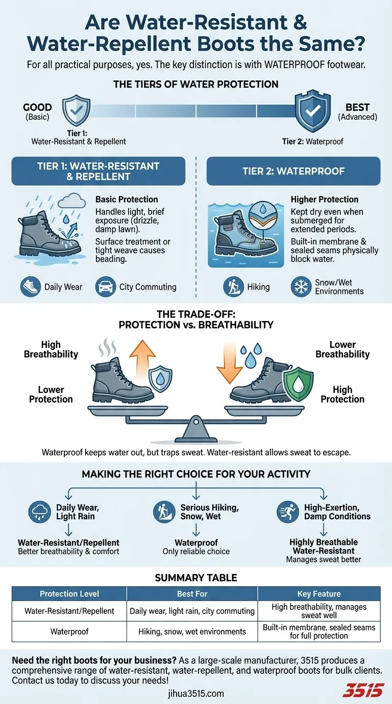 ¿Son lo mismo las botas resistentes al agua y las repelentes al agua? Una guía para elegir el calzado adecuado Guía Visual