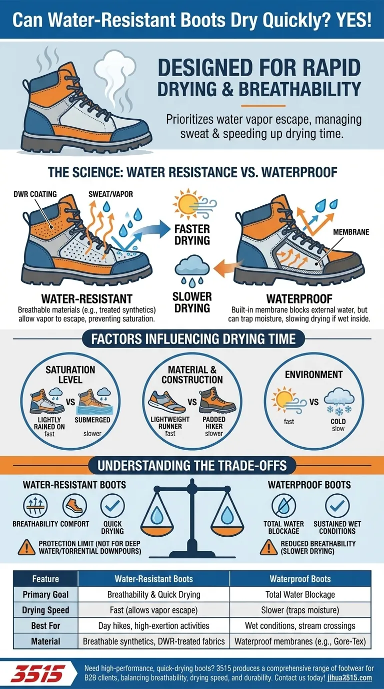 Могут ли водостойкие ботинки быстро высохнуть, если они намокнут? Наука о дышащей обуви Визуальное руководство