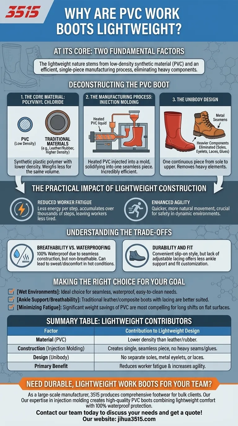 Perché gli stivali da lavoro in PVC sono leggeri? Spiegazione del design monopezzo e del materiale a bassa densità Guida Visiva