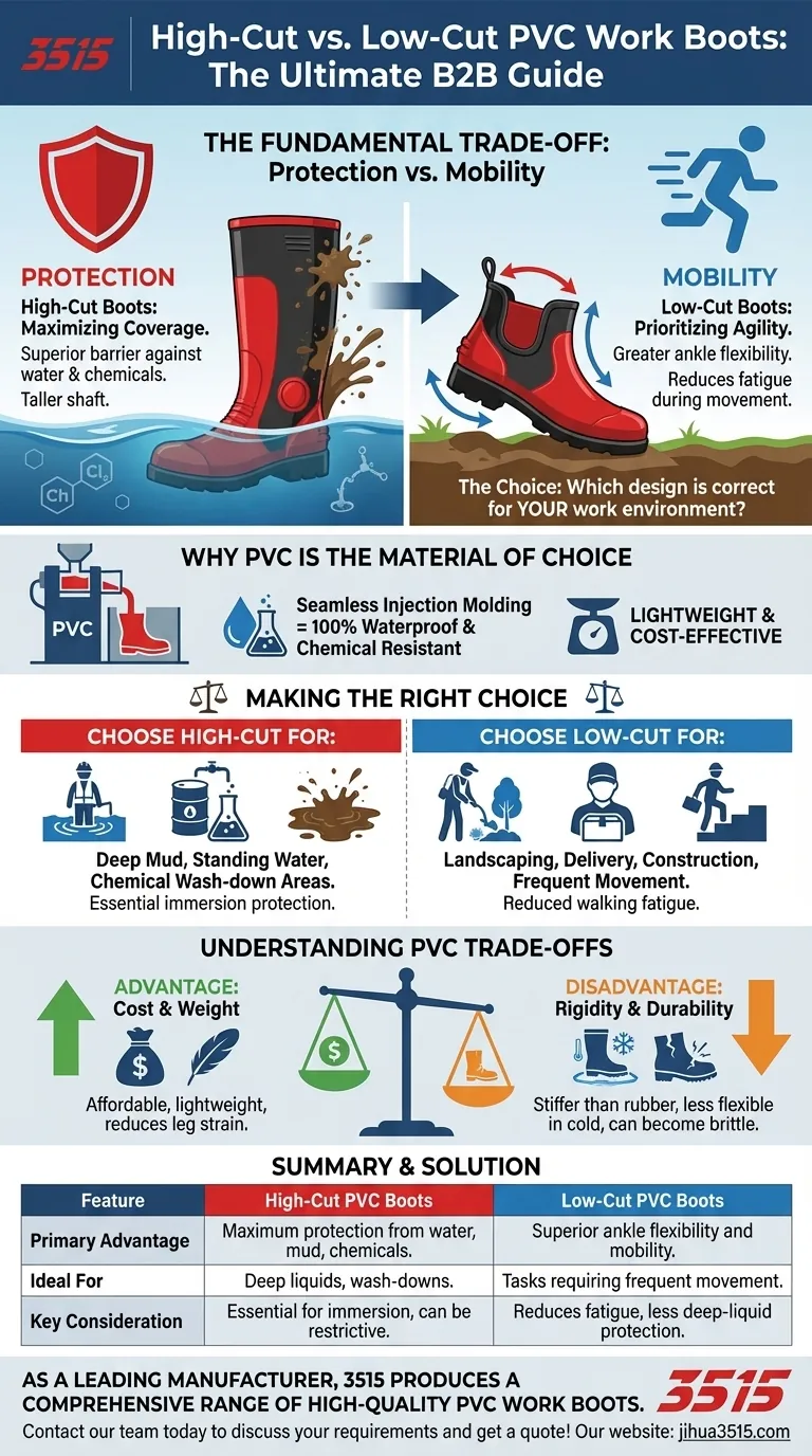 What are the differences between high-cut and low-cut PVC work boots? Choose the Right Protection for Your Job Visual Guide