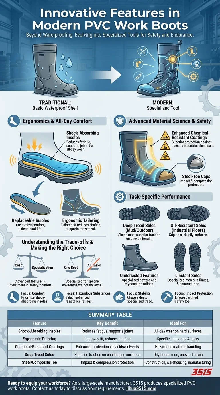 What are some innovative features found in modern PVC work boots? Unlock Next-Level Comfort and Safety Visual Guide
