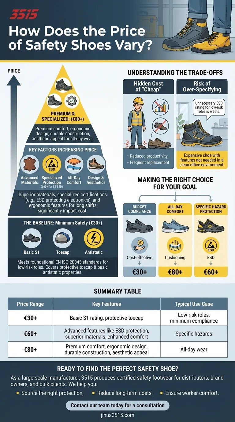 Как варьируется цена на защитную обувь? От базовых моделей за 30 евро до специализированной защиты Визуальное руководство