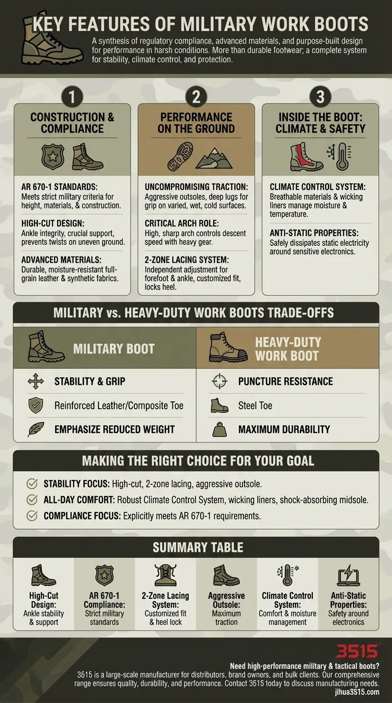 ¿Cuáles son las características clave de las botas de trabajo militares? Diseñadas para la estabilidad, protección y rendimiento. Guía Visual