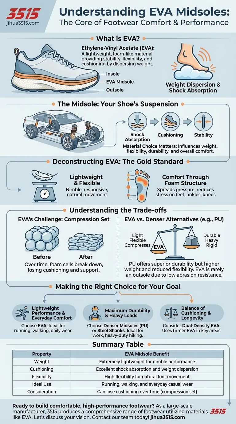 Qu'est-ce que les semelles intermédiaires en EVA et quels sont leurs avantages ? La clé du confort des chaussures légères Guide Visuel