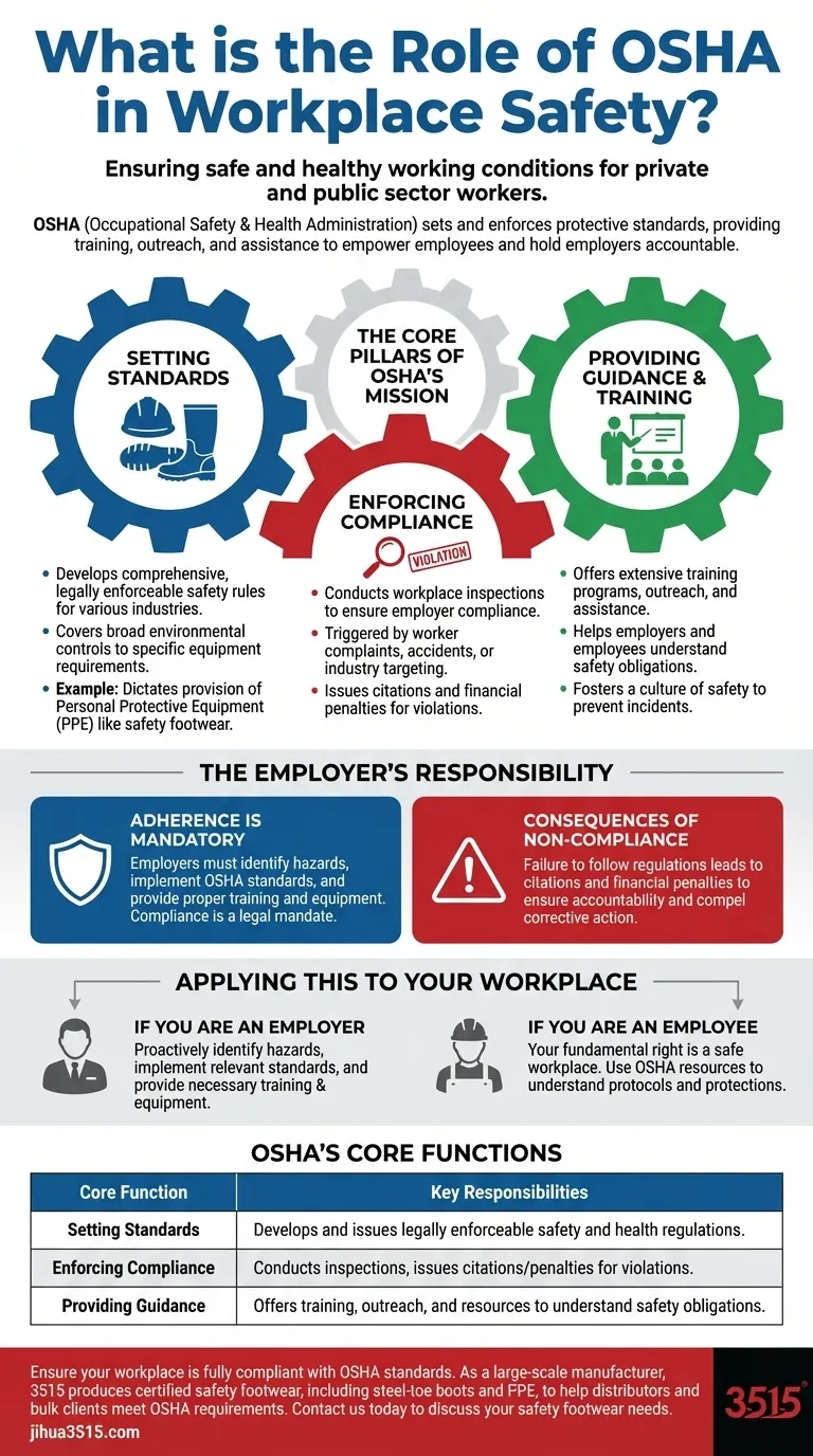 What is the role of OSHA in workplace safety? Ensuring Compliance and Protecting Workers Visual Guide