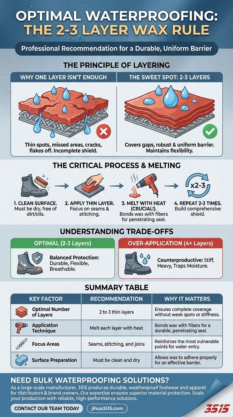 Combien de couches de cire sont recommandées pour une imperméabilisation optimale ? Le secret d'un scellage durable Guide Visuel