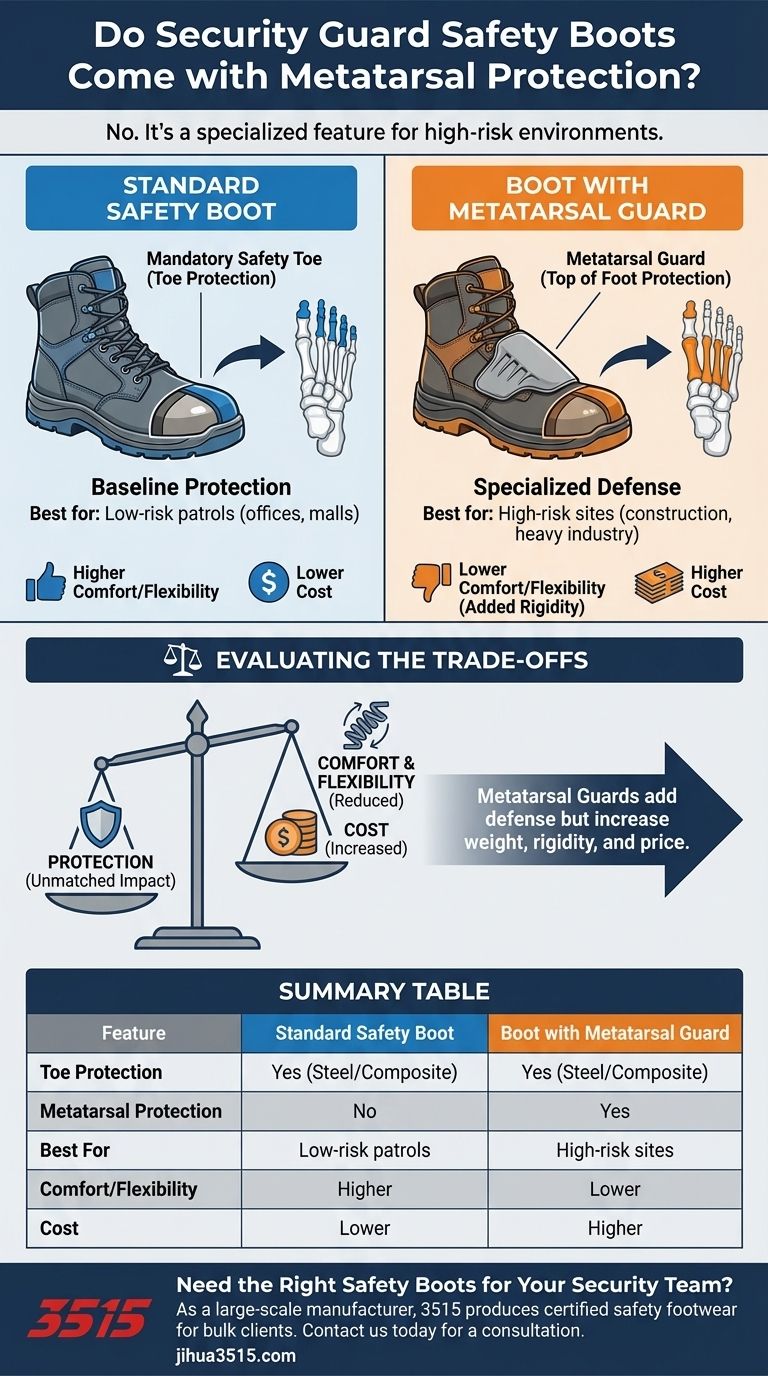 As botas de segurança para guardas de segurança vêm com proteção metatarsal? Escolha o Guarda Certo para o Seu Trabalho Guia Visual