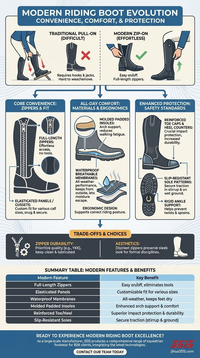 Quali moderne caratteristiche di comodità sono state aggiunte agli stivali da equitazione? Scopri cerniere, comfort e sicurezza Guida Visiva