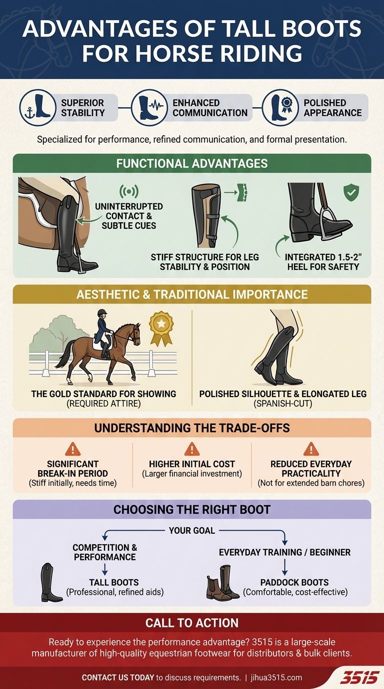 乗馬用ロングブーツを履くメリットは何ですか？安定性とコミュニケーションの向上 ビジュアルガイド