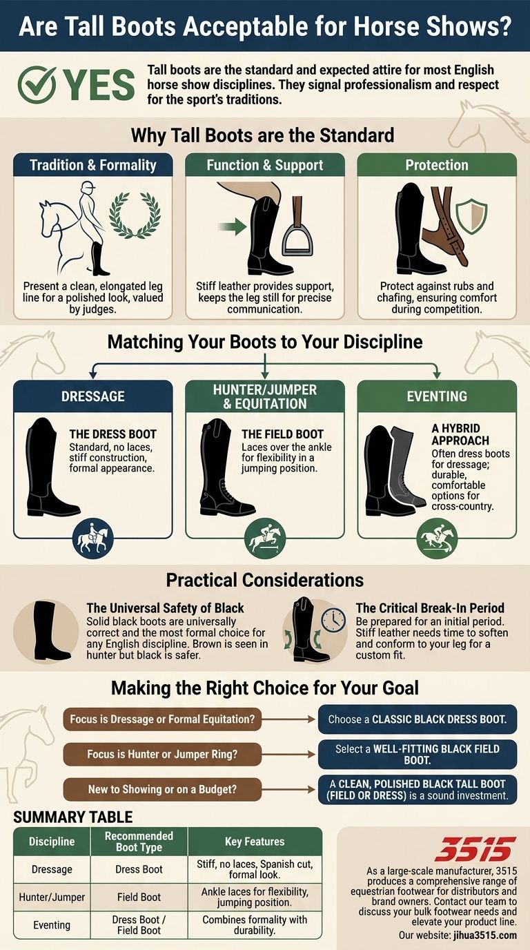 Les bottes hautes sont-elles acceptables pour les concours équestres ? Le guide essentiel de la tenue équestre correcte Guide Visuel