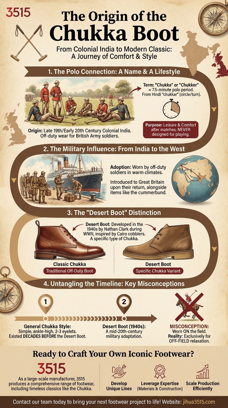Quelle est l'origine de la botte Chukka ? Des terrains de polo au style mondial Guide Visuel