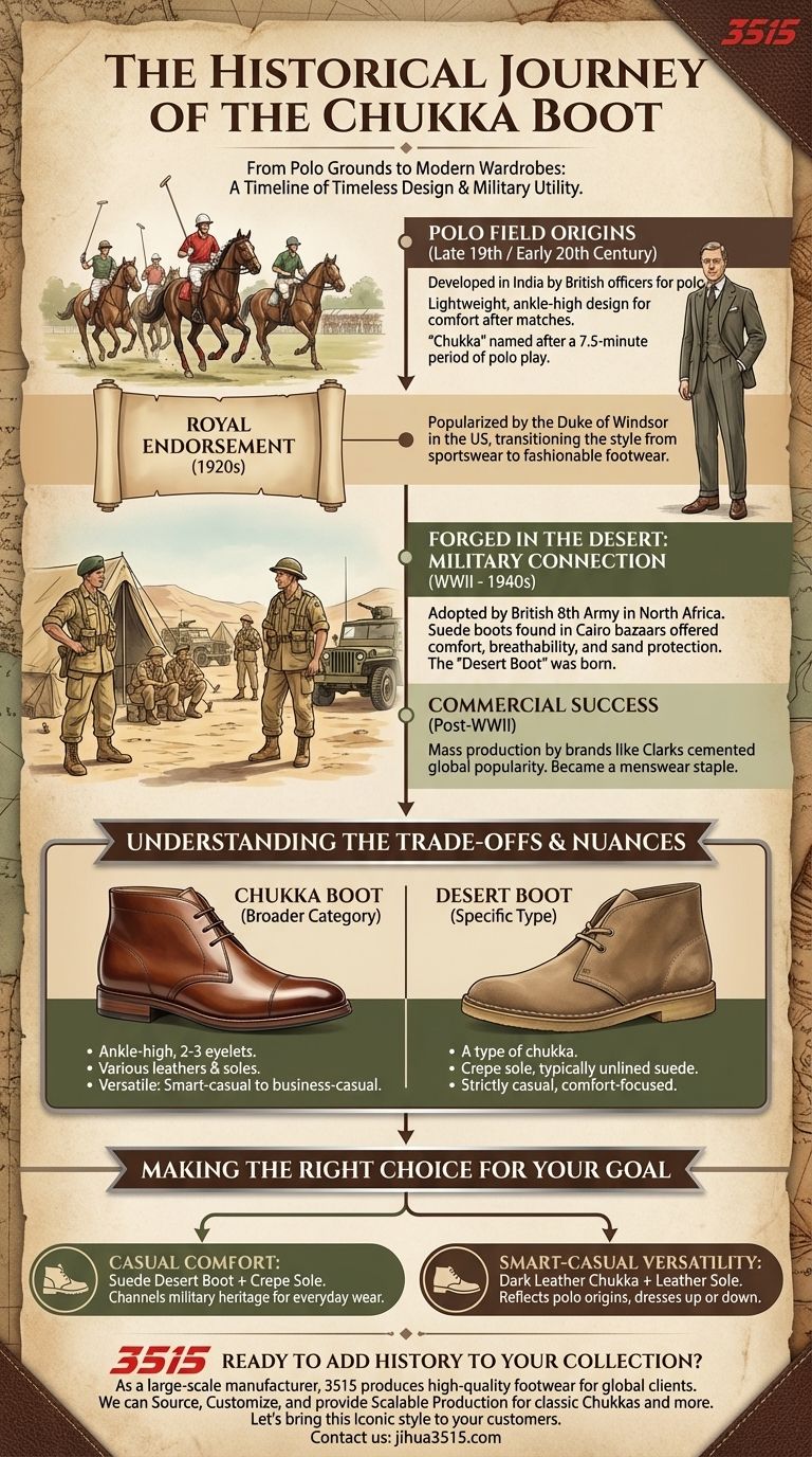 ¿Cuál es el trasfondo histórico de las botas chukka? De los campos de polo a la guerra en el desierto Guía Visual