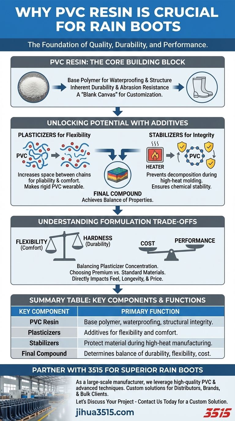 Pourquoi la résine PVC est-elle importante dans la fabrication des bottes de pluie ? La clé de la durabilité et de la performance Guide Visuel