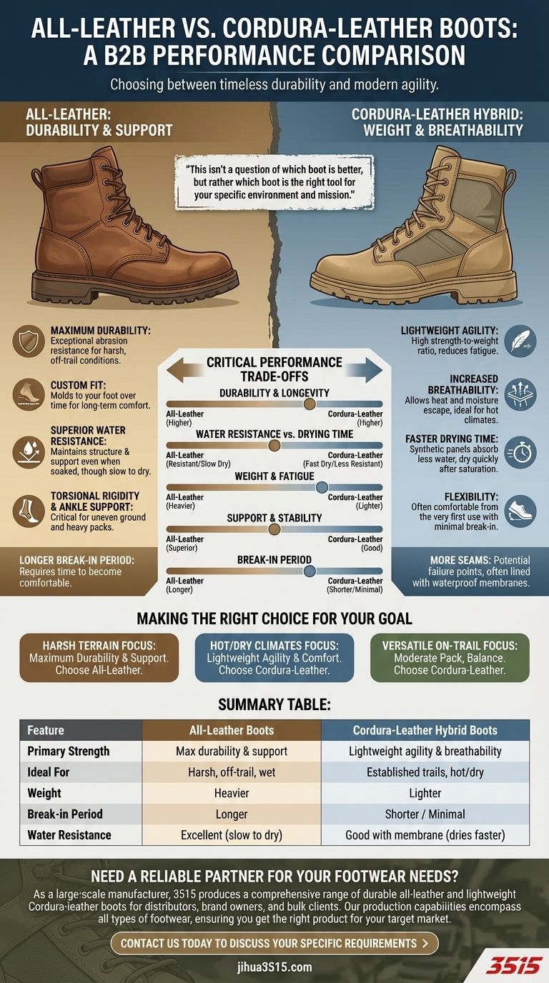 Quels facteurs faut-il prendre en compte lors du choix entre des bottes entièrement en cuir et des bottes en cuir et Cordura ? Guide Visuel
