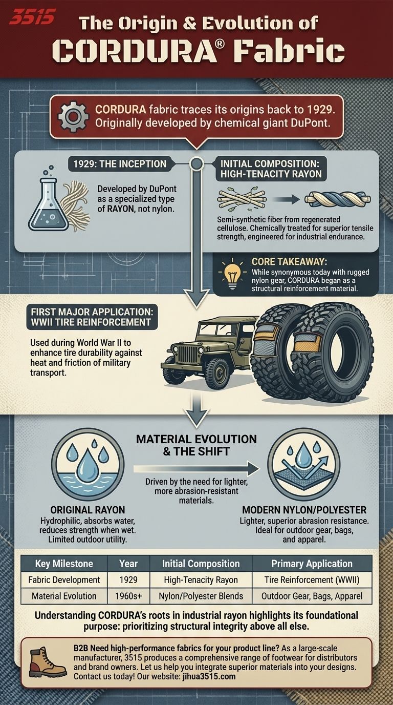 Quando è stato sviluppato il tessuto CORDURA? Dal rayon del 1929 al nylon moderno Guida Visiva