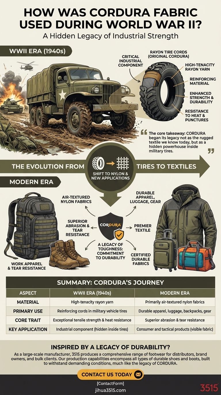 Comment le tissu CORDURA a-t-il été utilisé pendant la Seconde Guerre mondiale ? Découvrez son rôle militaire caché Guide Visuel