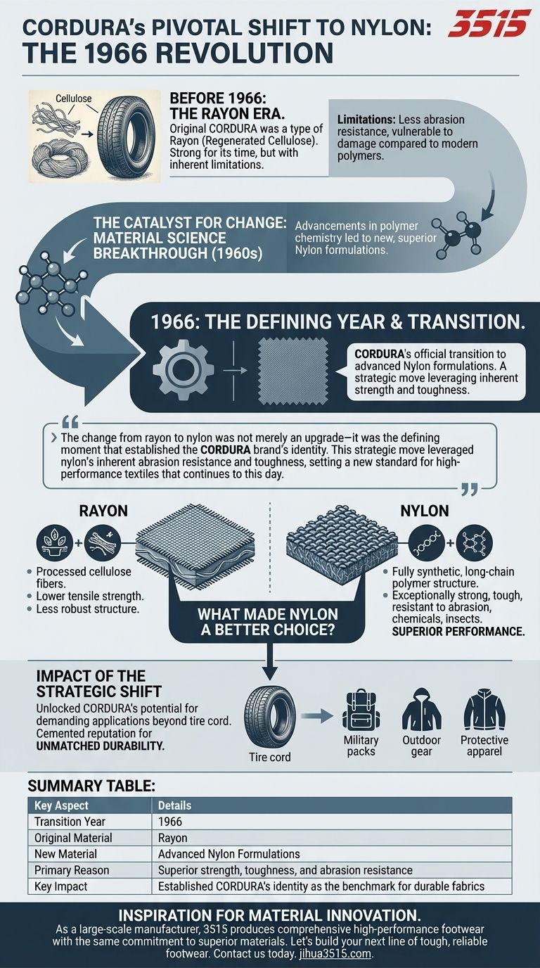 CORDURA 何时以及为何转向尼龙？ 1966 年的转变定义了耐用性 图解指南