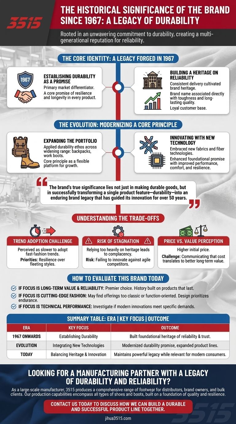 Was ist die historische Bedeutung der Marke seit ihrer Gründung im Jahr 1967? Ein Erbe unerschütterlicher Haltbarkeit Visuelle Anleitung