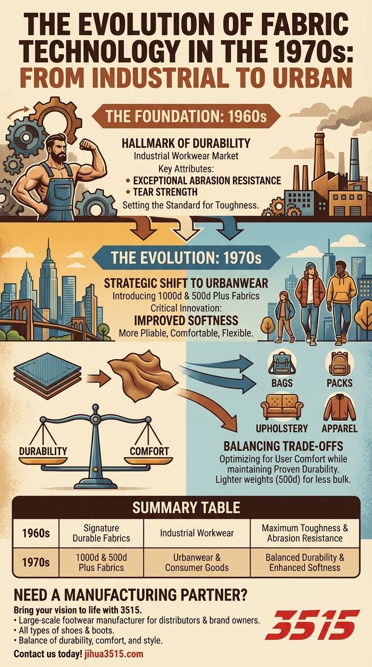 How did the brand's fabric technology evolve in the 1970s? From Industrial Toughness to Urban Softness Visual Guide
