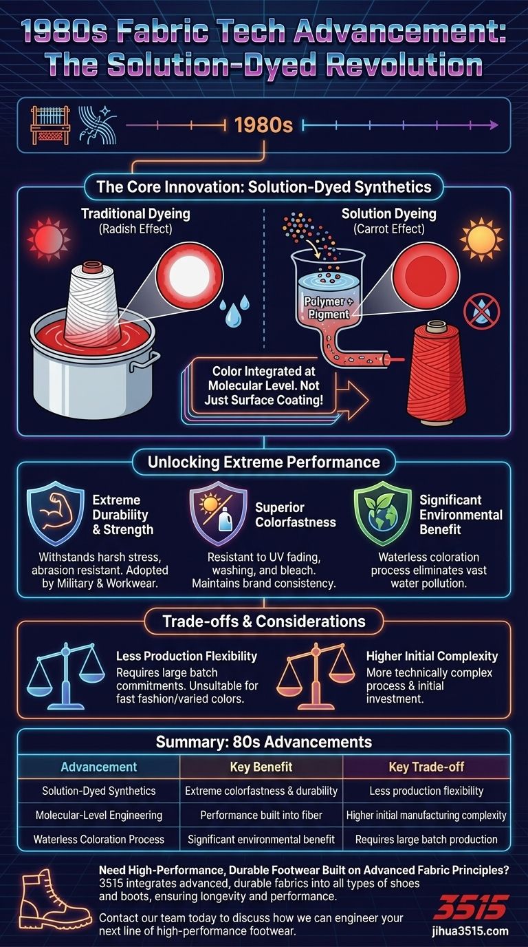 1980년대 직물 기술의 발전은 무엇이었습니까? 엔지니어링된 고성능 직물의 시대 시각적 가이드