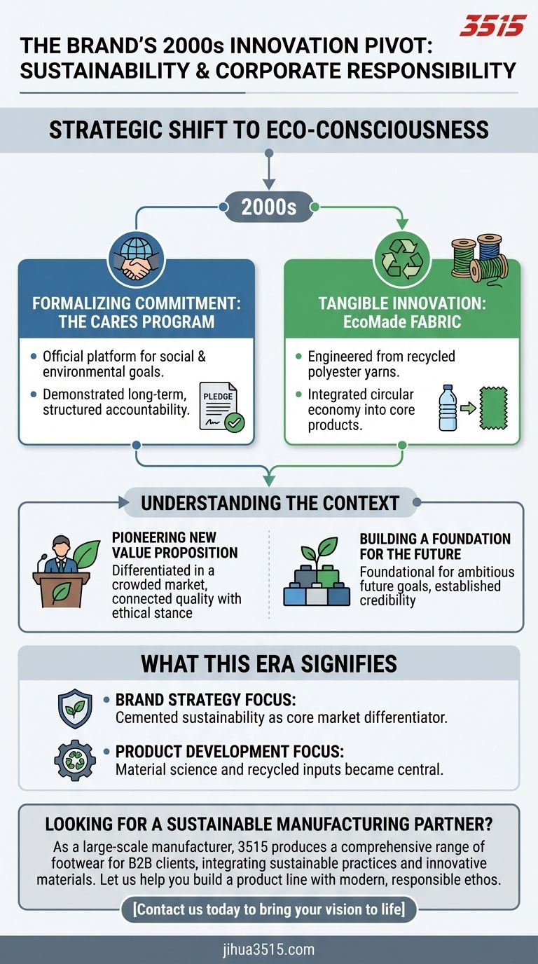 Qu'est-ce qui a caractérisé les innovations de la marque dans les années 2000 ? Un pivot stratégique vers la durabilité Guide Visuel