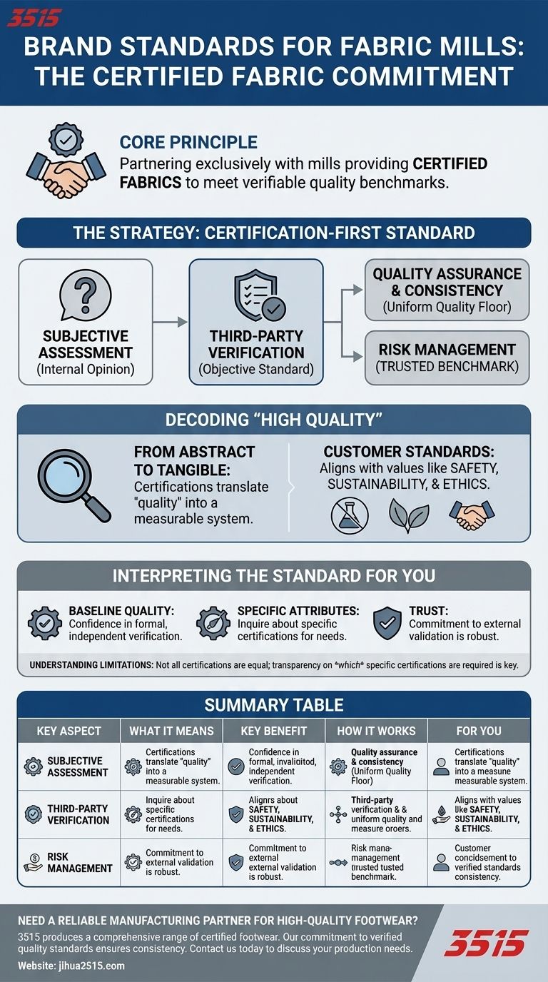 Quelles sont les normes de la marque pour les usines de tissage ? Partenariat avec des fournisseurs de tissus certifiés Guide Visuel