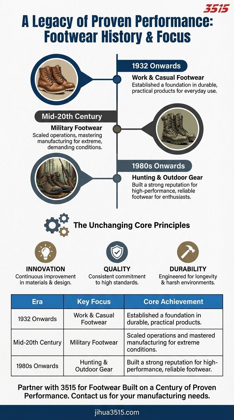 Qual è la storia e l'orientamento dell'azienda nella produzione di calzature? Una tradizione di durata dal 1932 Guida Visiva