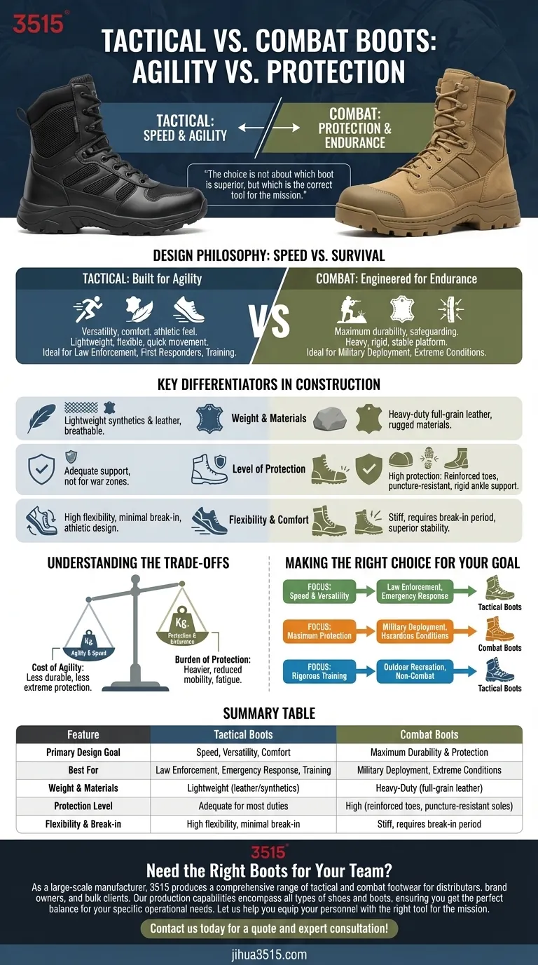¿Cuáles son las diferencias principales entre las botas tácticas y las botas de combate? Elige la bota adecuada para tu misión. Guía Visual