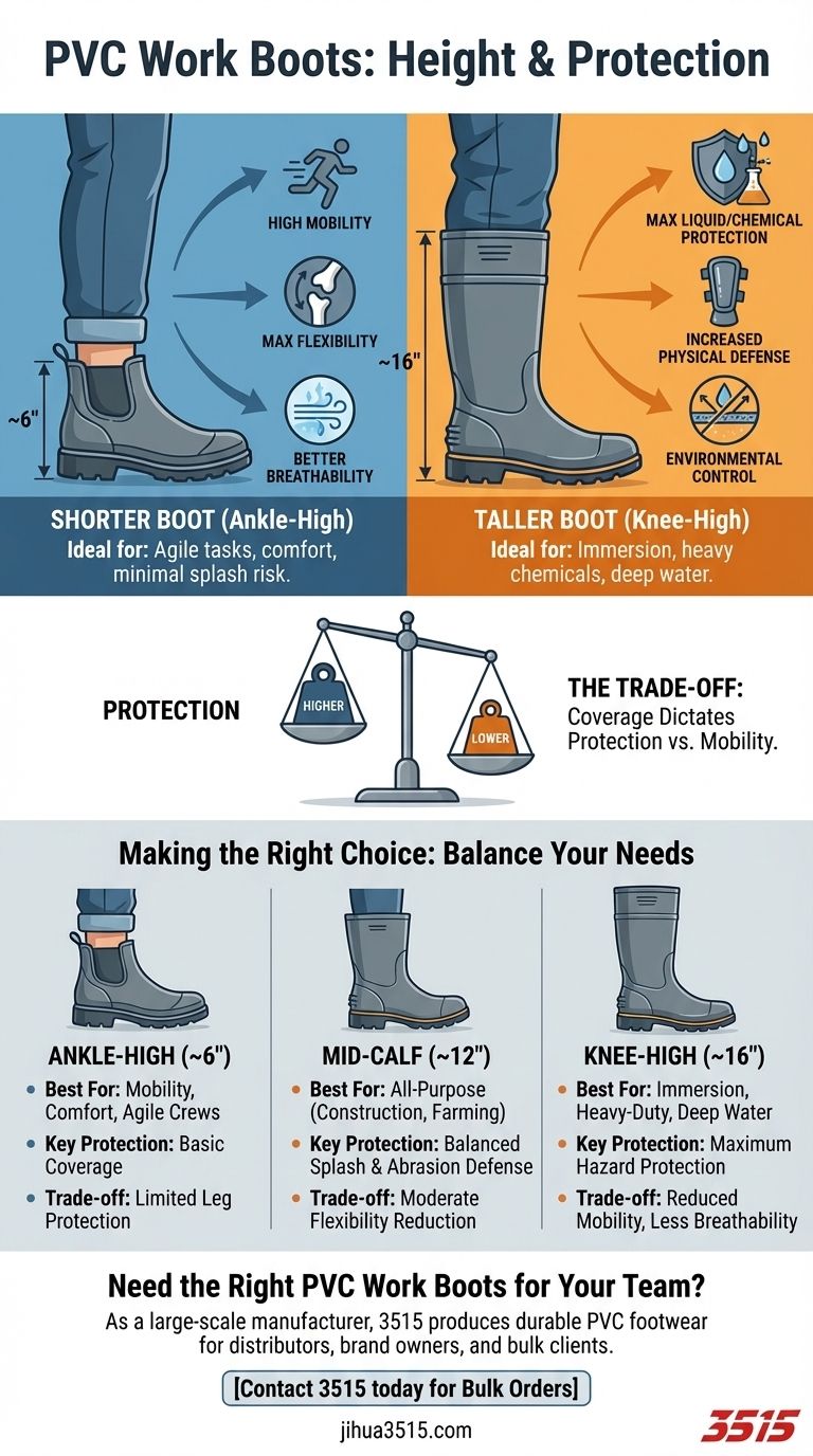 Wie wirkt sich die Höhe von PVC-Arbeitsstiefeln auf ihre Schutzfähigkeit aus? Finden Sie die perfekte Balance für Ihren Job Visuelle Anleitung