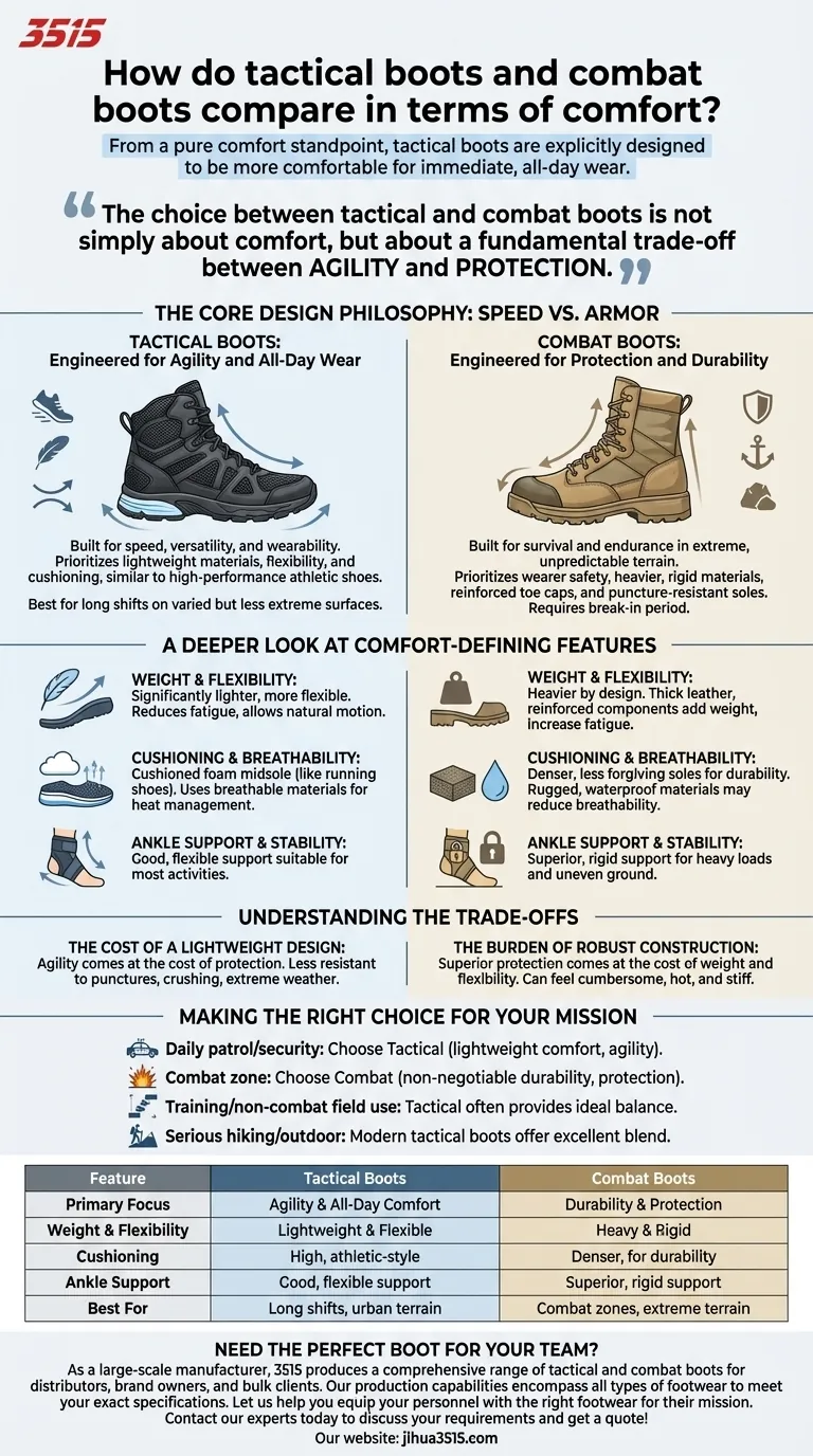 Come si confrontano gli stivali tattici e gli stivali da combattimento in termini di comfort? Una guida alla scelta della calzatura giusta Guida Visiva