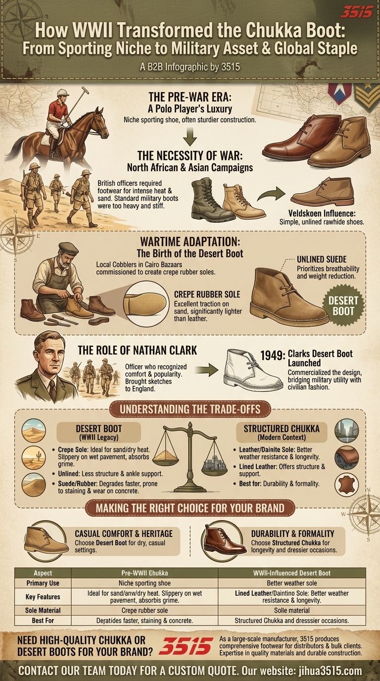 Wie beeinflusste der Zweite Weltkrieg die Entwicklung von Chukka-Stiefeln? Vom Schlachtfeld zum ikonischen Stil Visuelle Anleitung