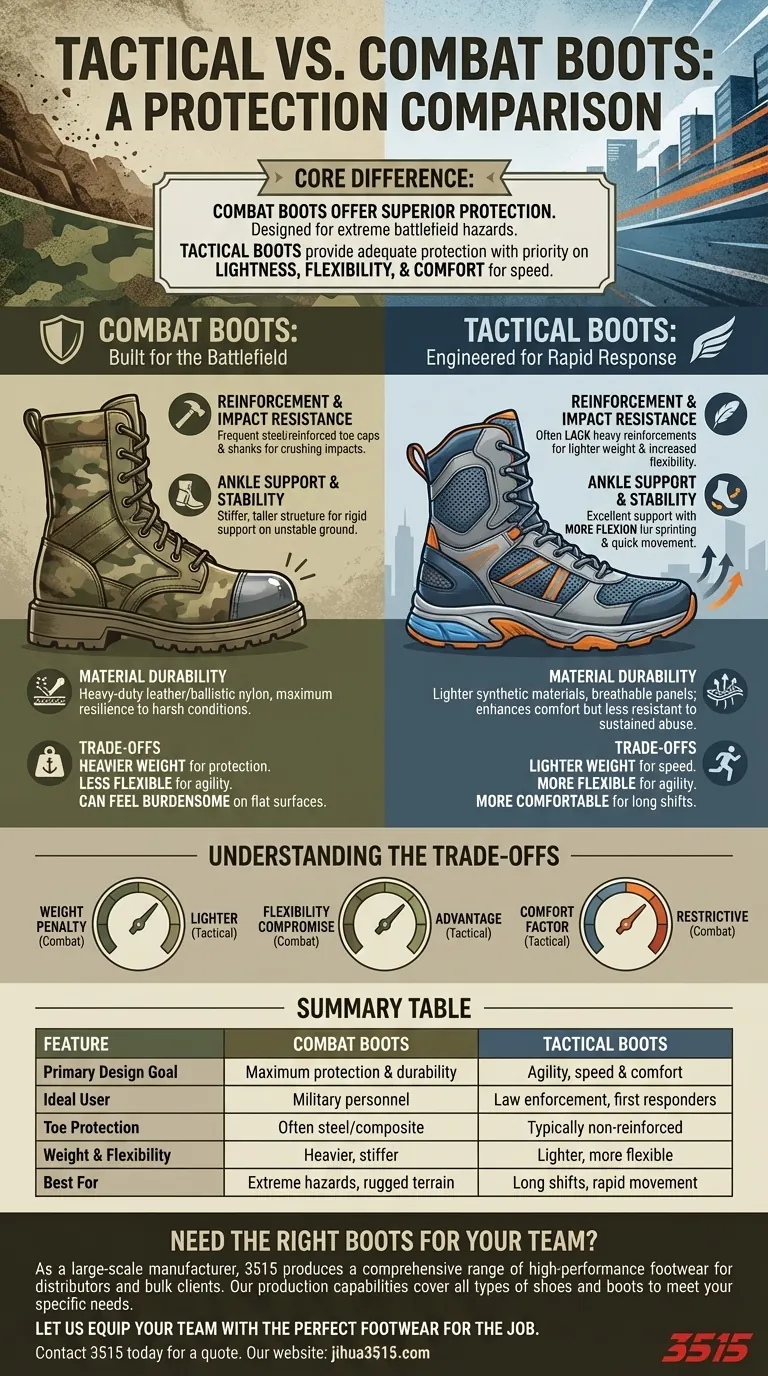 ¿Cómo difieren las botas tácticas y las botas de combate en cuanto a protección? Elija el calzado adecuado para su misión Guía Visual