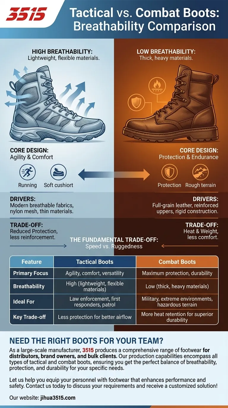 ¿Cómo se comparan las botas tácticas y las botas de combate en cuanto a transpirabilidad? Las botas tácticas ofrecen un flujo de aire superior Guía Visual
