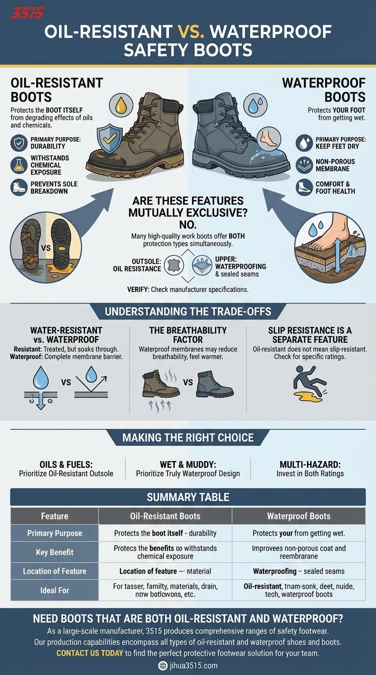 Quelle est la différence entre les bottes de sécurité résistantes à l'huile et les bottes de travail imperméables ? Choisissez la bonne protection Guide Visuel