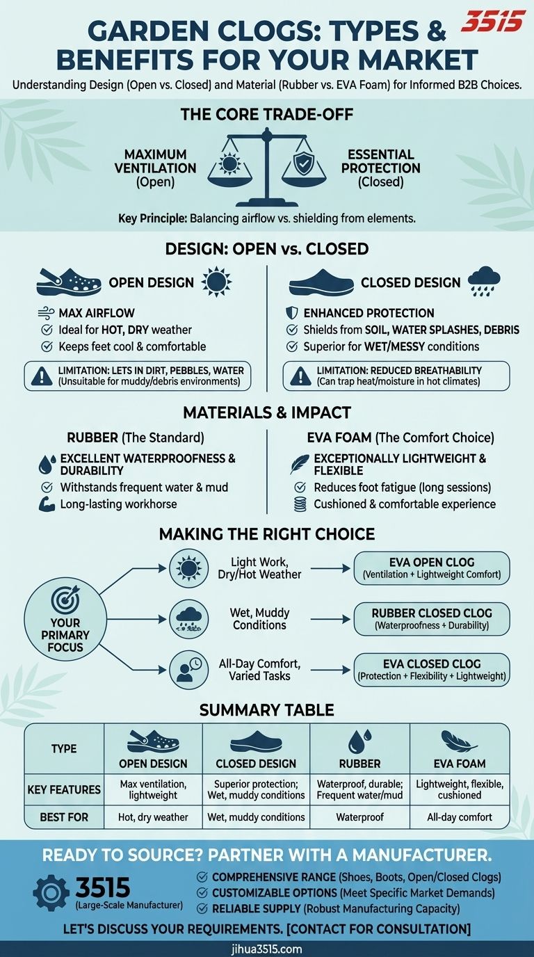 Quels sont les types de sabots de jardin et leurs avantages ? Trouvez la coupe parfaite pour vos besoins de jardinage Guide Visuel