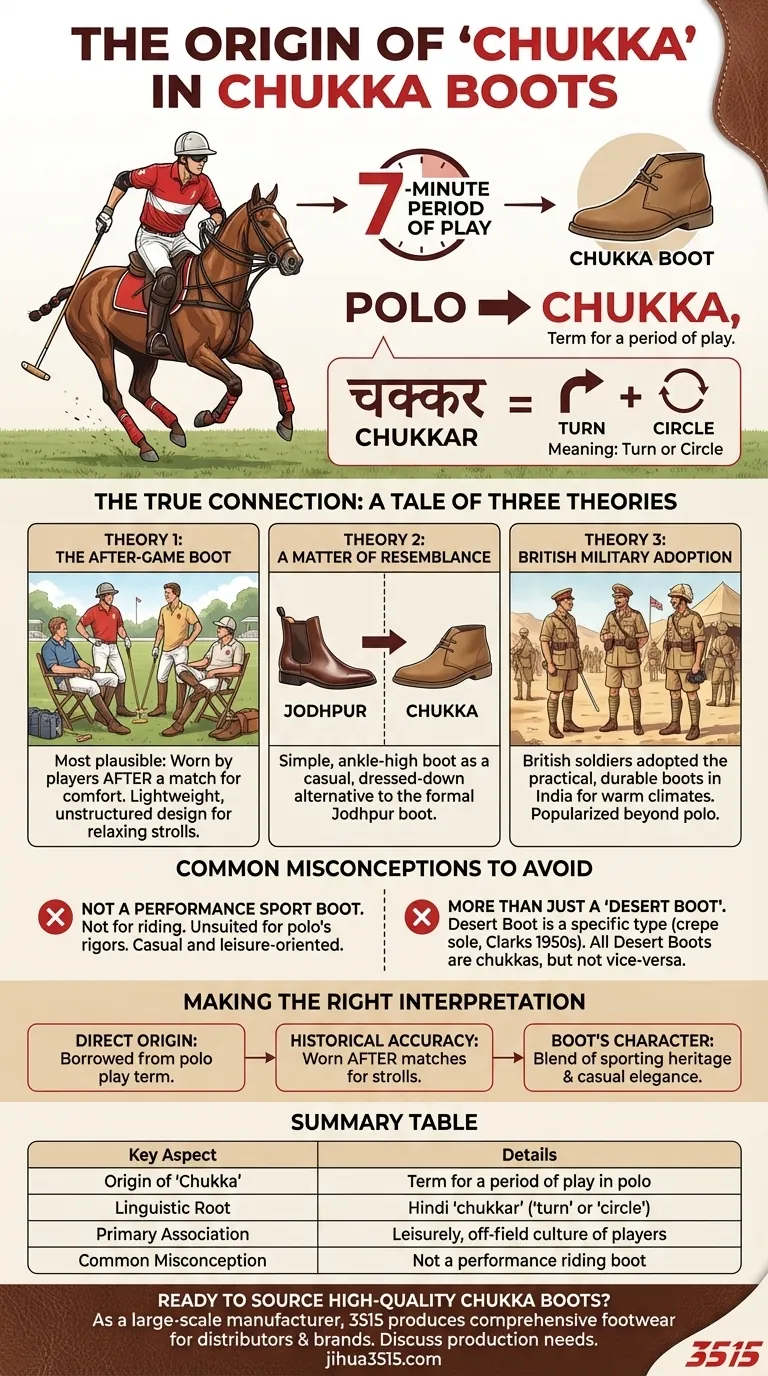 Quelle est l'origine du terme 'Chukka' dans les bottes Chukka ? Du polo à un incontournable de la mode Guide Visuel